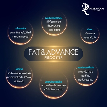 Fat injection to dissolve fat Fat injection to dissolve fat