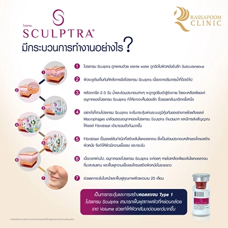 ฉีดกระตุ้นสร้างคอลลาเจน (Sculptra)