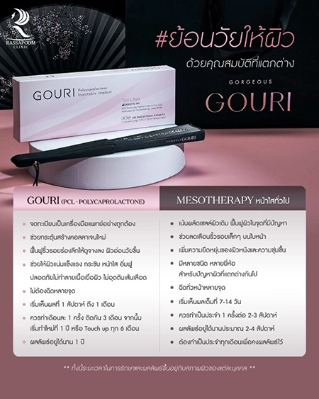 Gouri injections stimulate collagen