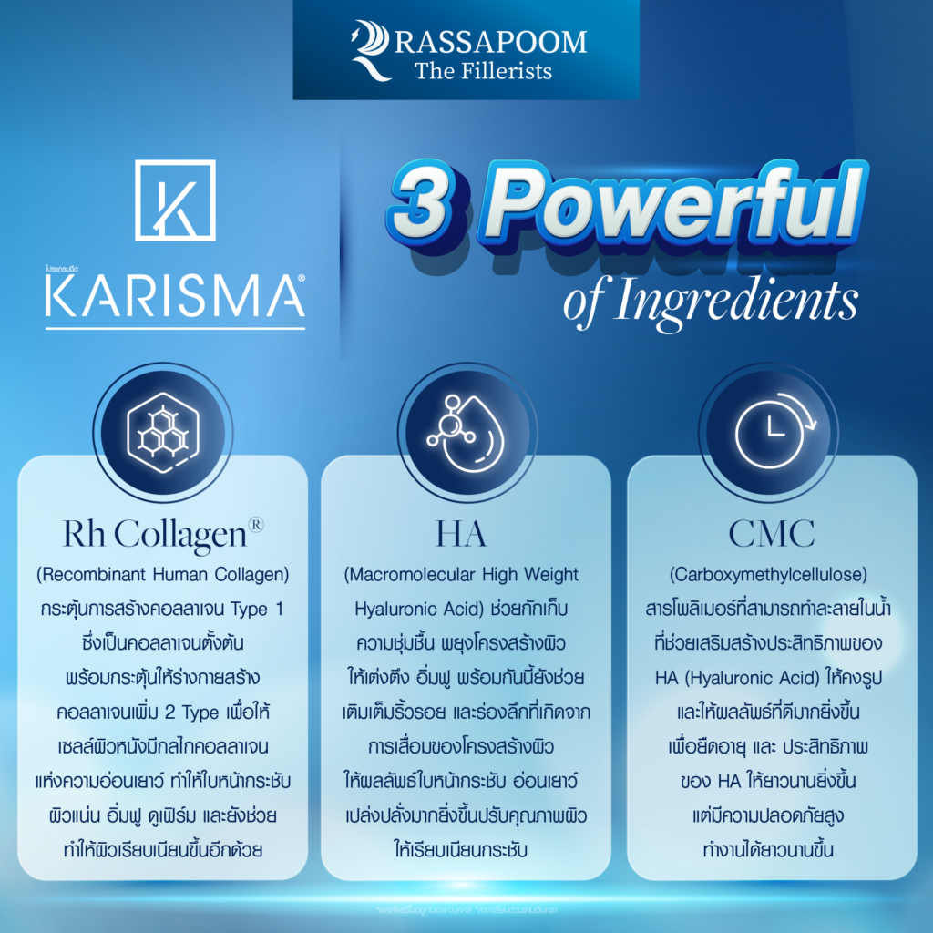 ส่วนประกอบสำคัญของโปรแกรมฉีด Karisma Rh Collagen 