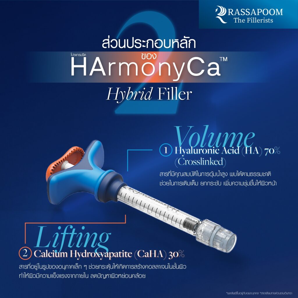 โปรแกรมฉีด HArmonyCa