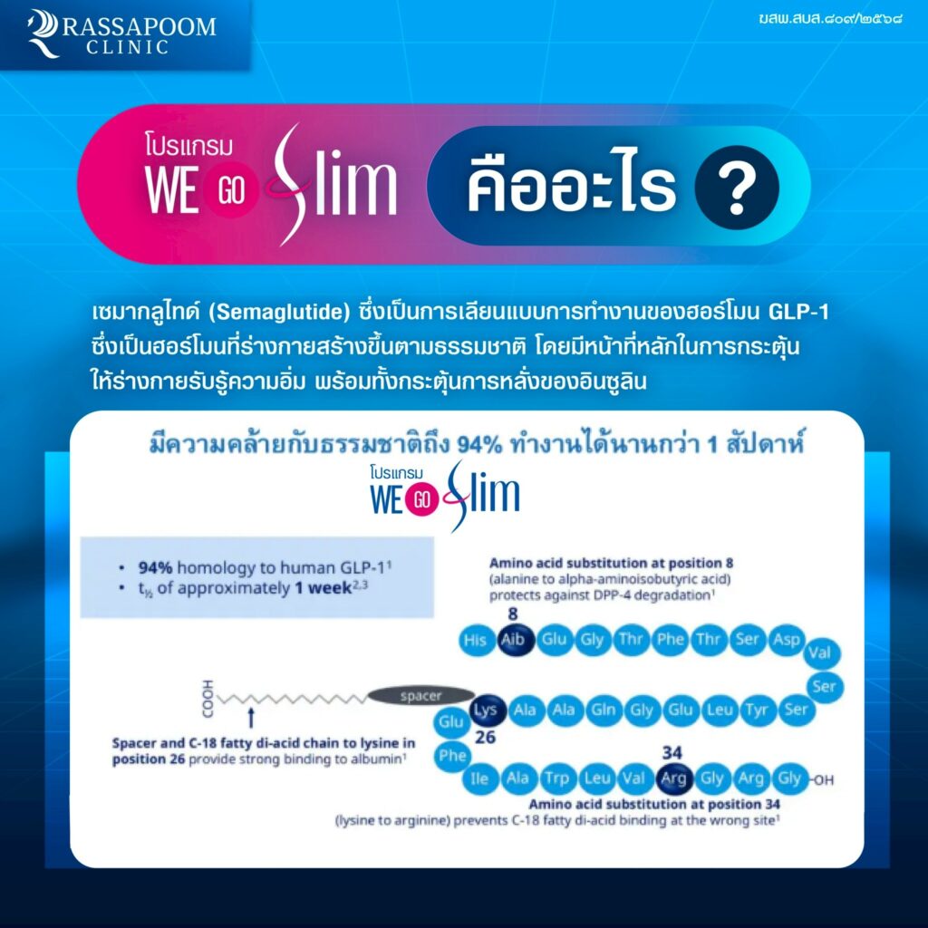 โปรแกรม We Go Slim คืออะไร