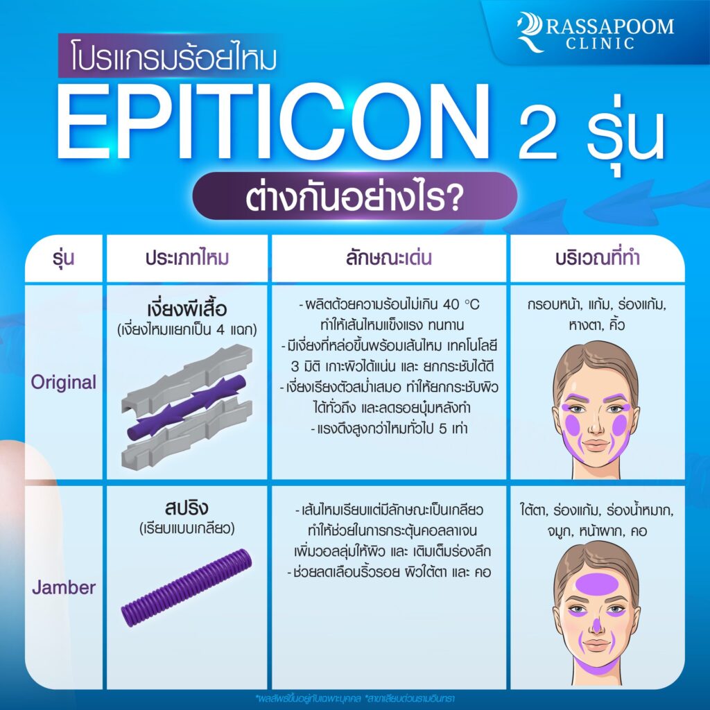 โปรแกรมร้อยไหม Epiticon