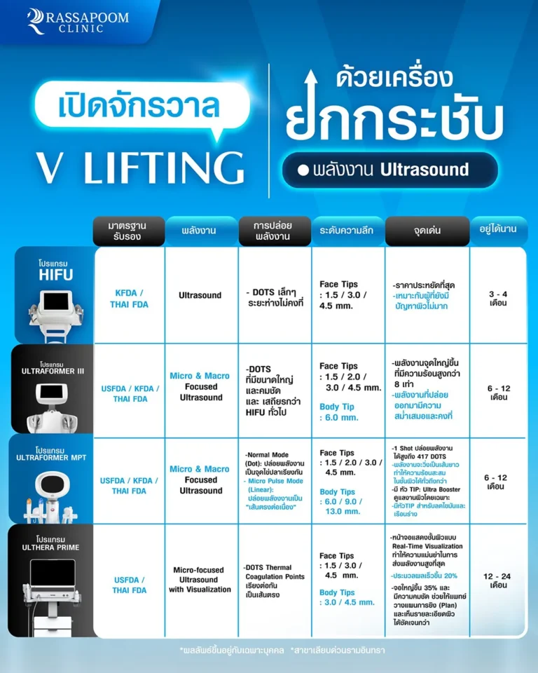 เปิดจักรวาล V LIFTING ด้วย เครื่องยกกระชับ