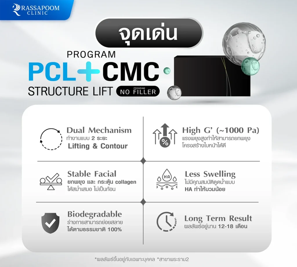 จุดเด่นของ โปรแกรม PCL + CMC STRUCTURE LIFT