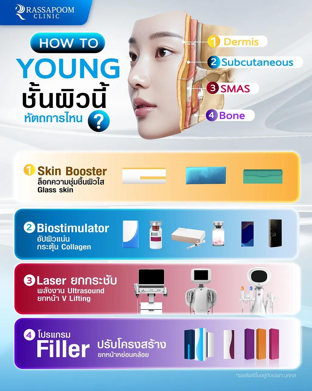 How to young ชั้นผิวนี้หัตถการไหน