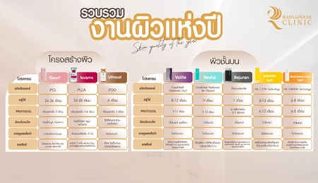 Dr. Rasmipoom reveals beauty trends in the third quarter of 2023