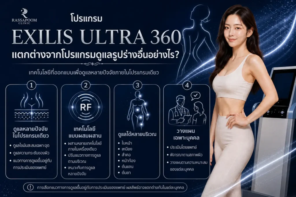 โปรแกรม EXILIS ULTRA 360 แตกต่างจากโปรแกรมดูแลรูปร่างอื่นอย่างไร