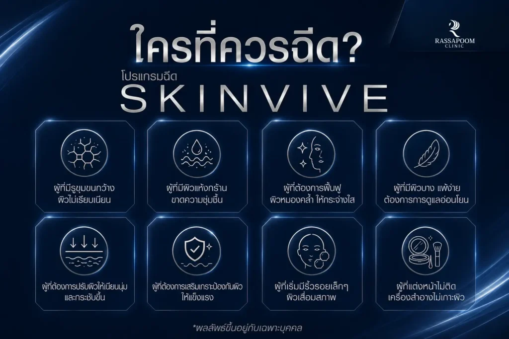 โปรแกรม Skin Vive เหมาะกับใคร