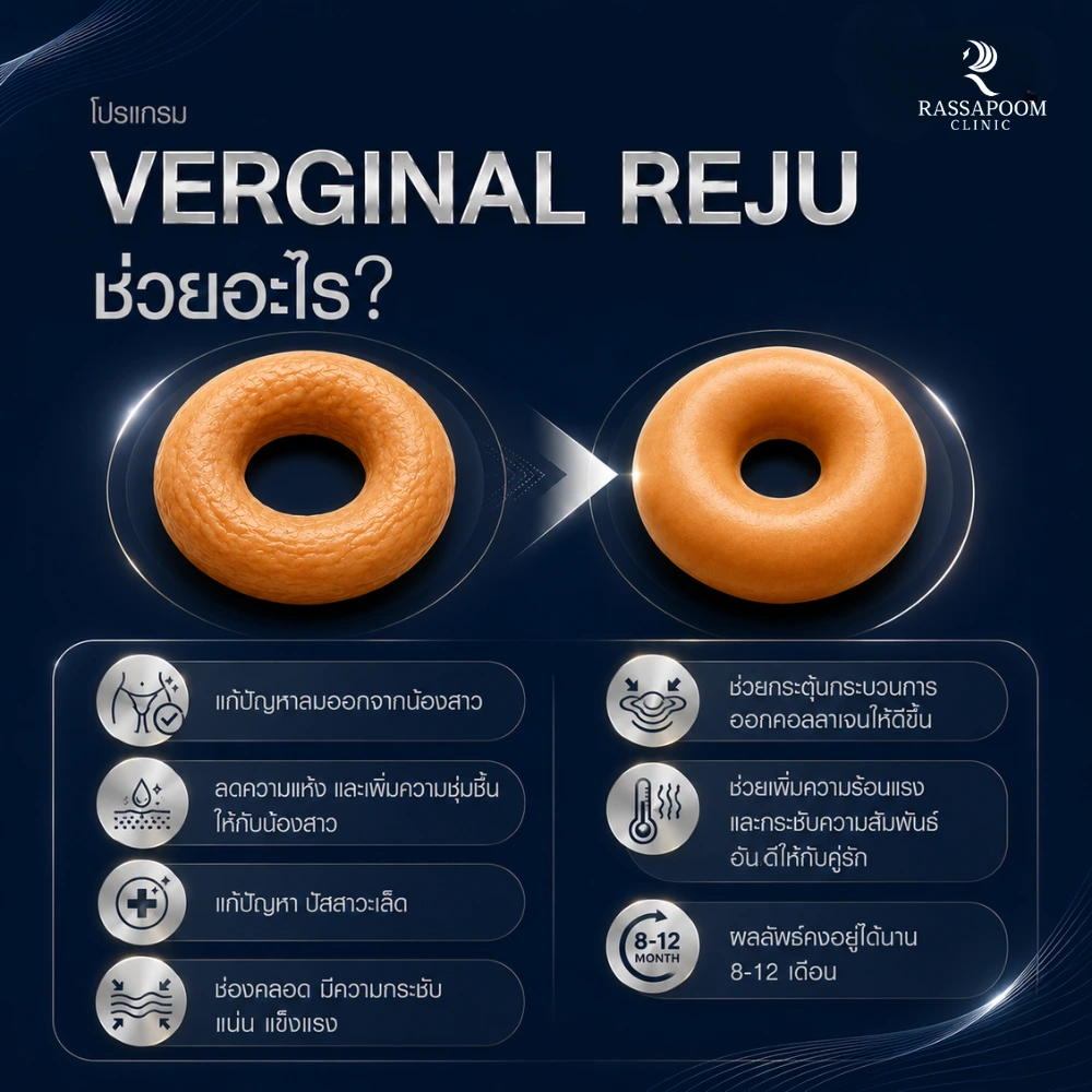 โปรแกรม Vaginal Reju ช่วยอะไร