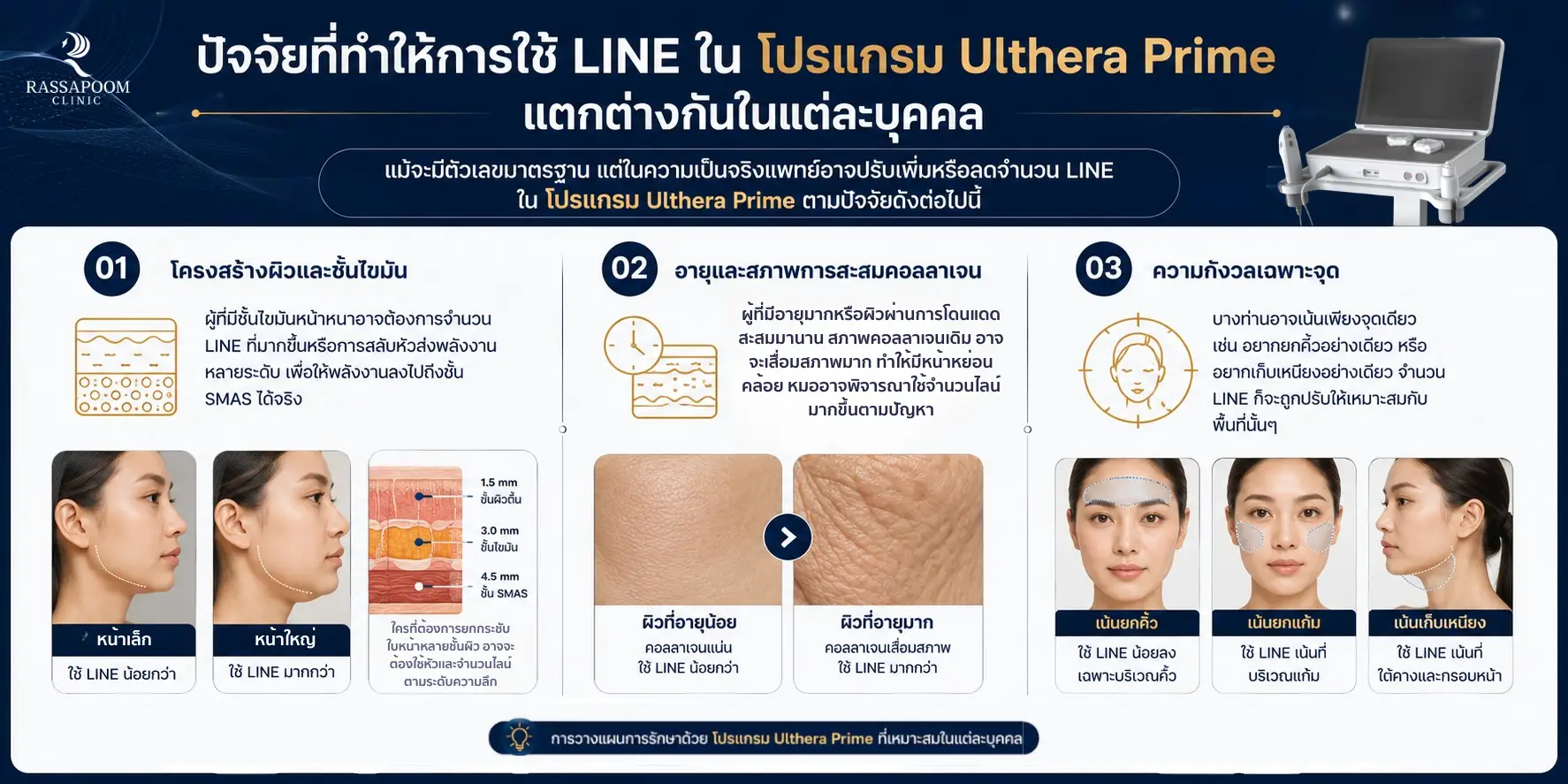 ปัจจัยที่ทำให้การใช้ Line ใน โปรแกรม Ulthera Prime แตกต่างกันในแต่ละบุคคล