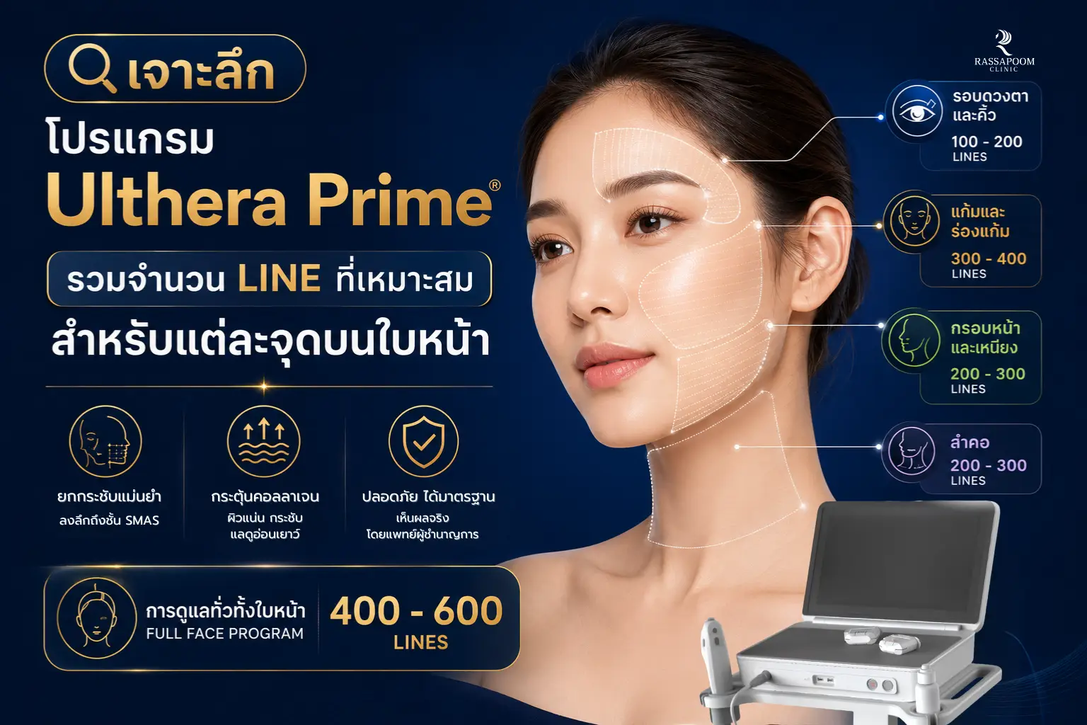 เจาะลึกรวมจำนวน Line ที่เหมาะสมสำหรับโปรแกรม Ulthera Prime กับแต่ละจุดบนใบหน้า