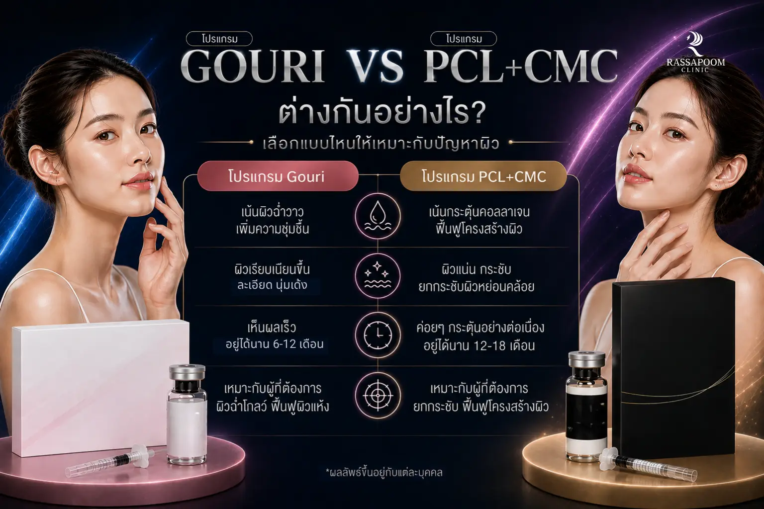 โปรแกรม GOURI กับโปรแกรม PCL+CMC ต่างกันอย่างไร